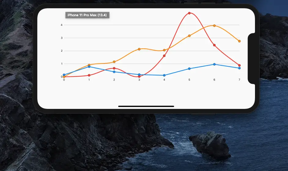How to make Line Charts in Flutter - Kindacode